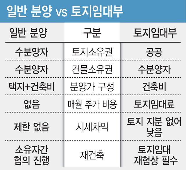 [그래픽=이데일리 김일환 기자]