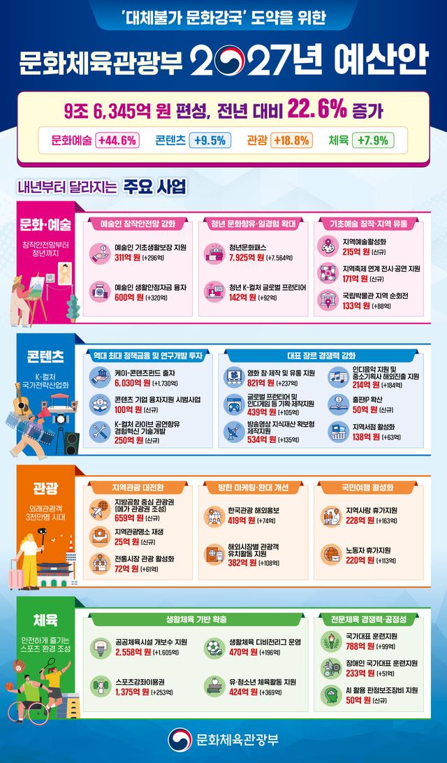 (사진=문화체육관광부 제공)