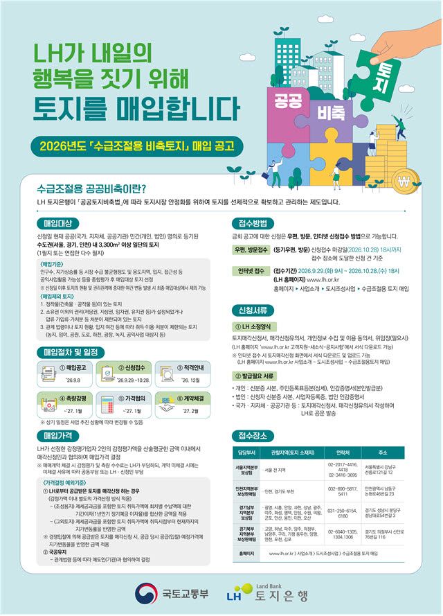 수도권 주택부지 미리 산다…정부·LH 5000억 투입