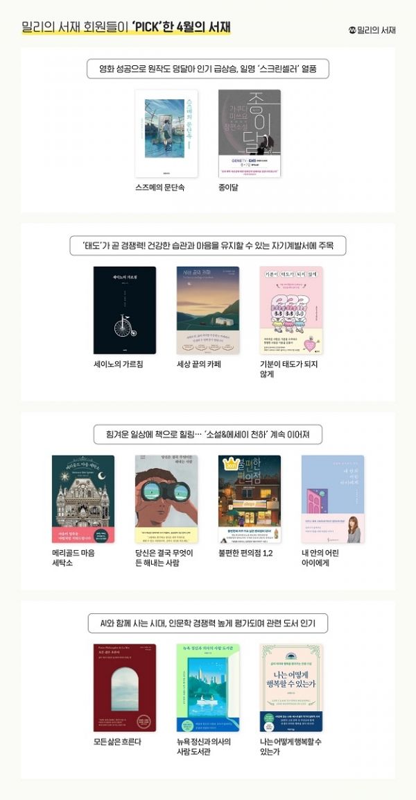 [사진=밀리의 서재]