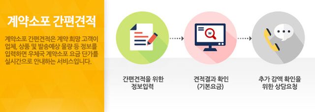 우체국 계약소포 간편견적 서비스 프로세스 [그림=우정사업본부]