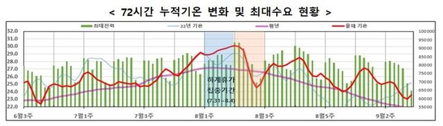 [사진=산업통상자원부]