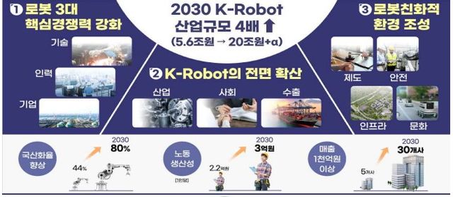 [사진=산업통상자원부]