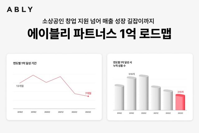 [사진=에이블리]