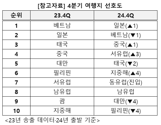 [사진=교원투어 여행이지]