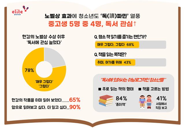 [사진=형지엘리트]