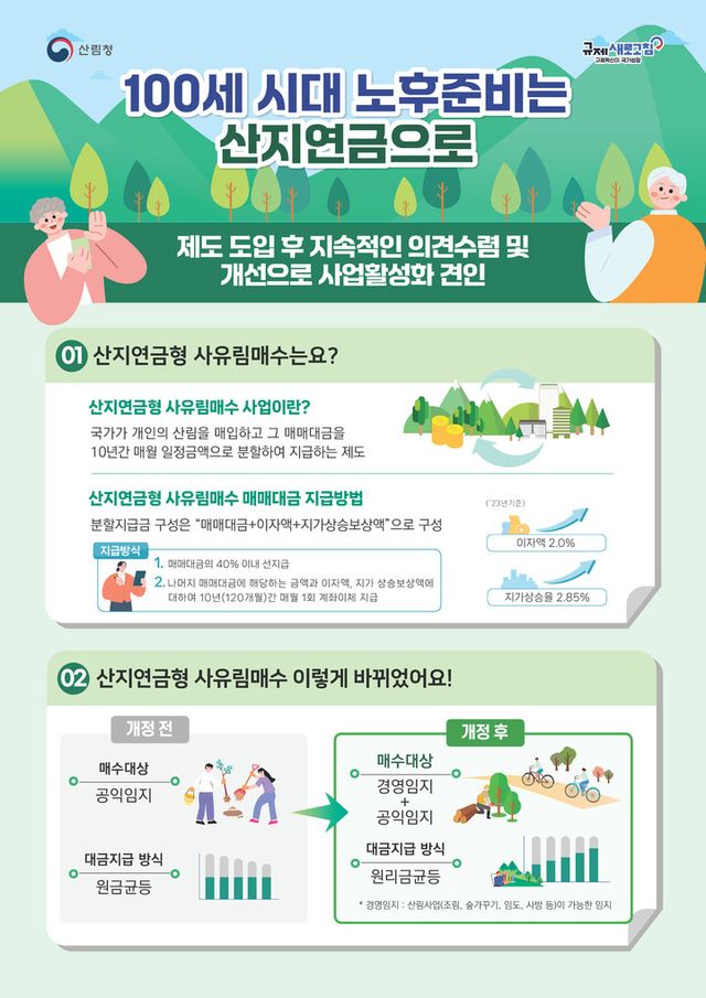 산지연금 포스터. [사진=산림청]