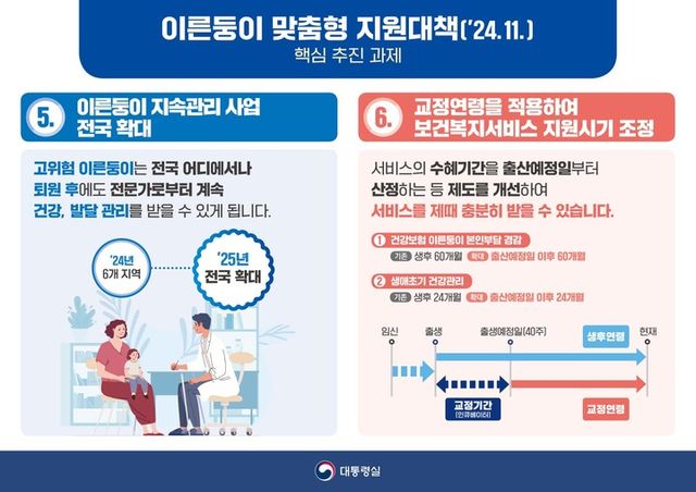 이른둥이 맞춤형 지원 대책. [사진=대통령실]&nbsp;