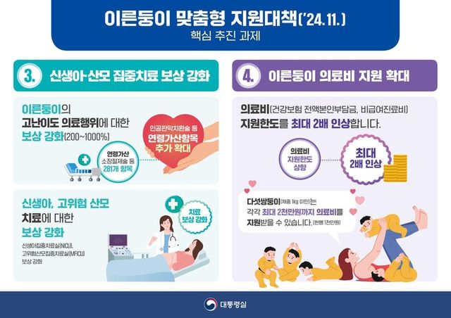 이른둥이 맞춤형 지원 대책. [사진=대통령실]&nbsp;