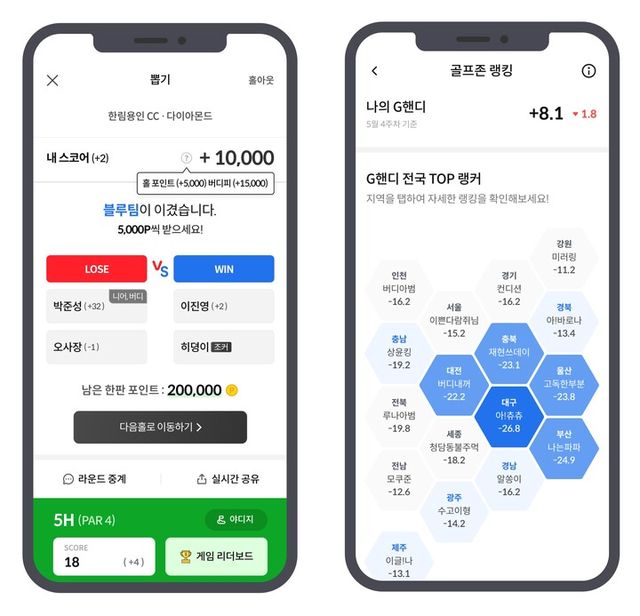 골프존APP의 '골프한판' 서비스 홀정산 화면(왼쪽)과 '랭킹서비스' 전국 탑랭커 노출 화면(오른쪽) 이미지. [사진=골프존]