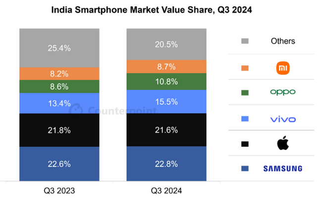 [사진=카운터포인트 리서치]