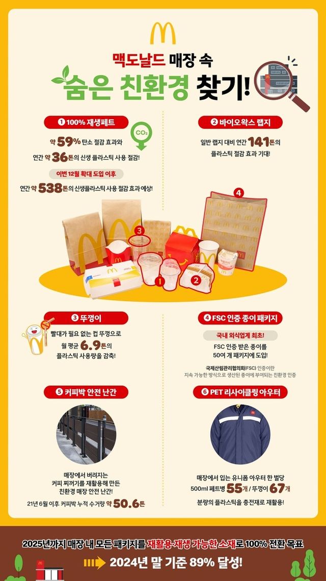 [사진=한국맥도날드]