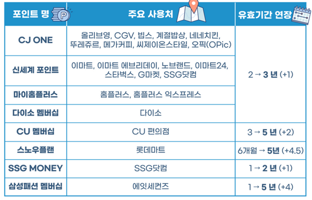 [사진=한국소비자원]