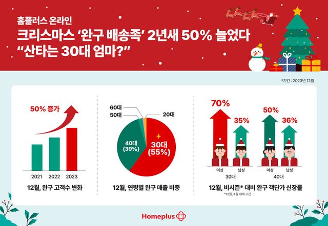 [사진=홈플러스]