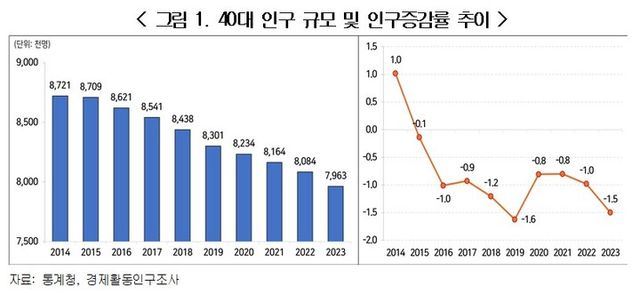 [사진=한국경영자총협회]