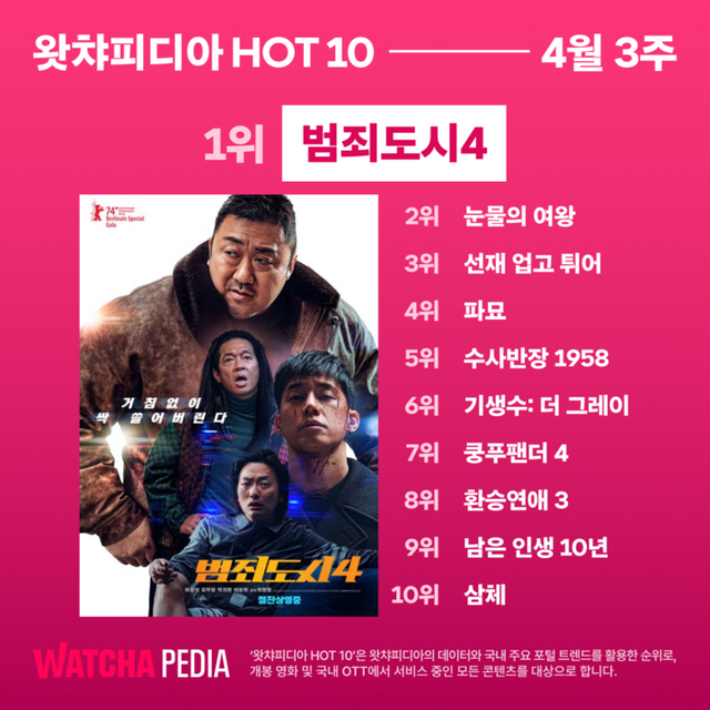 [이미지] 왓챠피디아 4주차 HOT 10. [사진=왓챠]