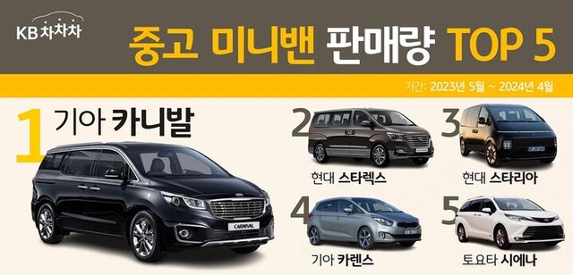 [사진=KB캐피탈]