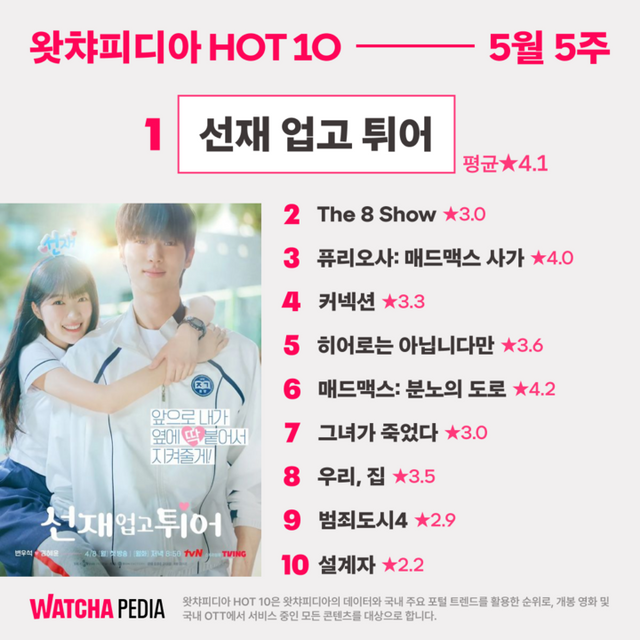 왓챠피디아 TOP10 이미지. [사진=왓챠]