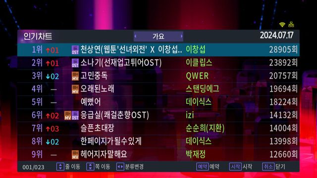 TJ미디어 7월 인기차트. [사진=TJ미디어]