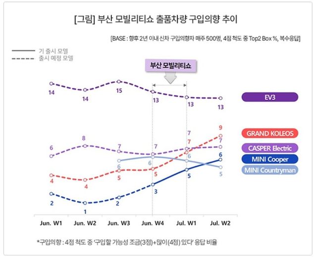 [사진=컨슈머인사이트]