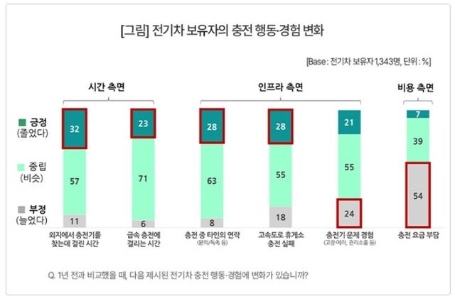 [사진=컨슈머인사이트]
