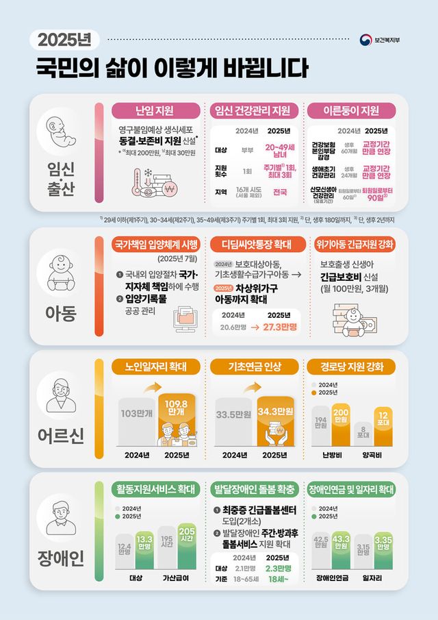 [사진=보건복지부]