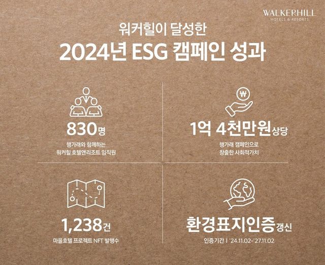워커힐 호텔앤리조트가 지난해 임직원·지역사회와 함께한 ESG(환경·사회·지배구조) 경영 활동으로 1억4000만원 상당의 성과를 거뒀다. [사진=워커힐 호텔앤리조트]