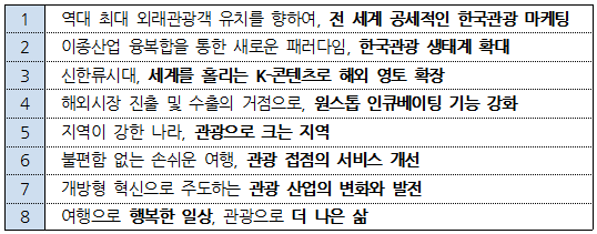 한국관광공사 ‘2025년 8대 핵심사업’