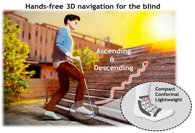WHOA 액추에이터를 발에 착용한 시각장애인이 공간 촉감 피드백을 받아 3D 방향감각 보조를 받는 모습. [그래픽=KAIST]