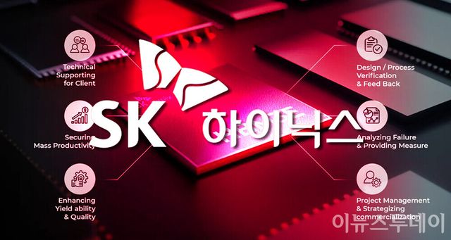 [사진=SK하이닉스, 그래픽=고선호 기자]