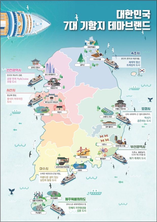 크루즈관광 대한민국 7대 기항지 테마브랜드 전략도. [사진=문체부]