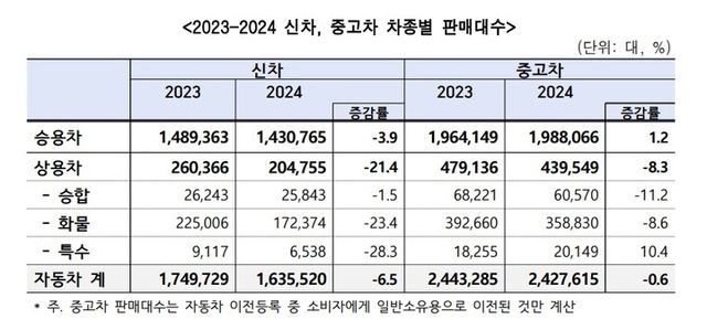 [사진=한국자동차모빌리티산업협회]