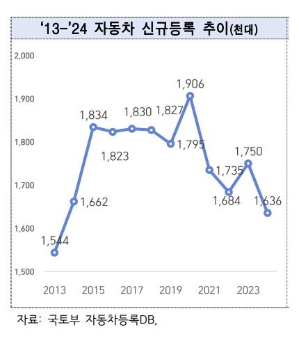 [사진=한국자동차산업협회]