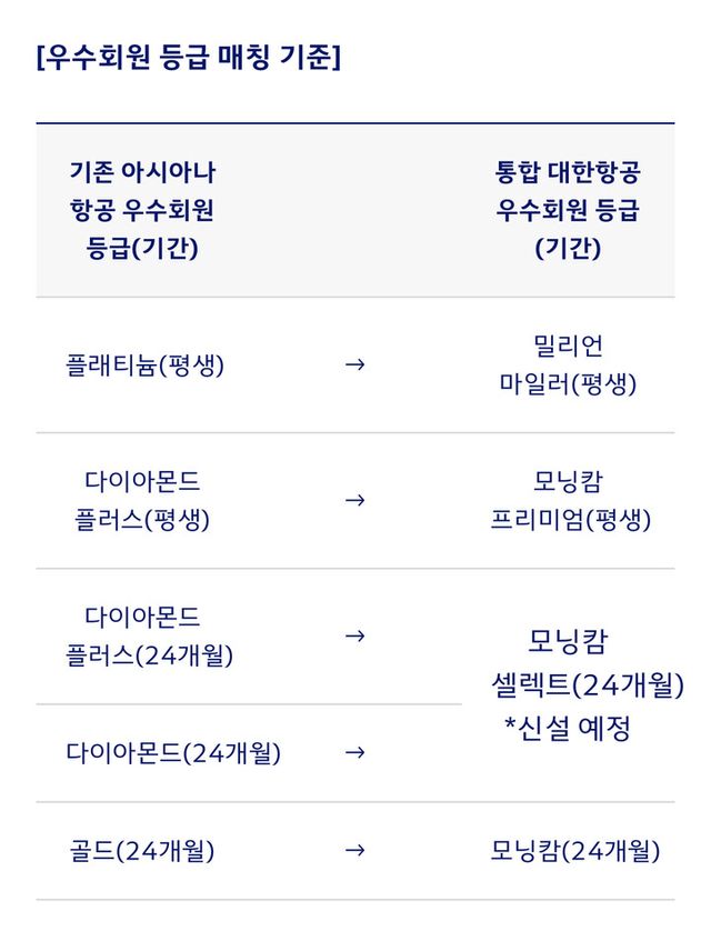 [사진=대한항공]