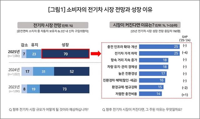 [사진=컨슈머인사이트]