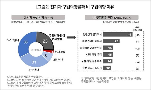 [사진=컨슈머인사이트]