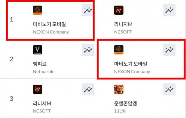 지난 5일 마비노기 모바일 모바일 양대 마켓 매출 순위. [사진=넥슨