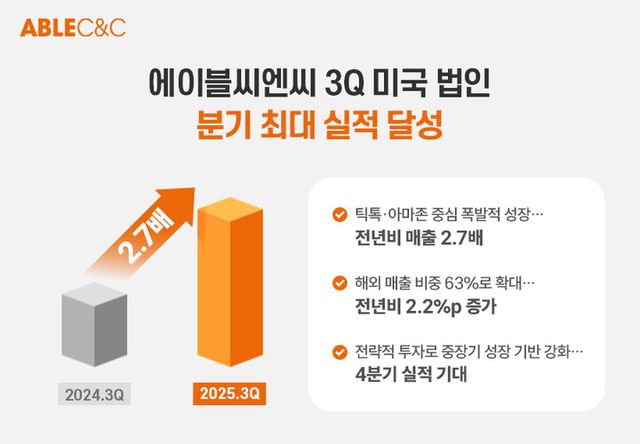 [사진=에이블씨엔씨]