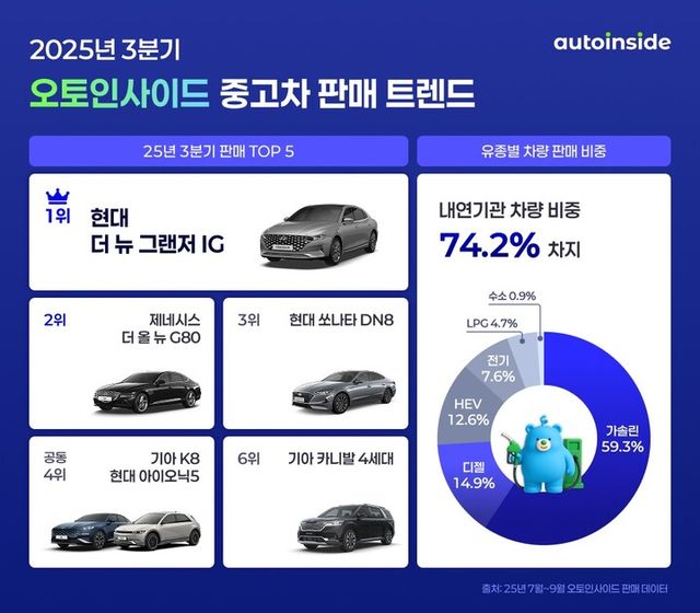 [사진=오토핸즈]