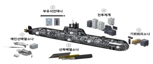 장보고-II 성능개량 대상체계. [사진=방위사업청]