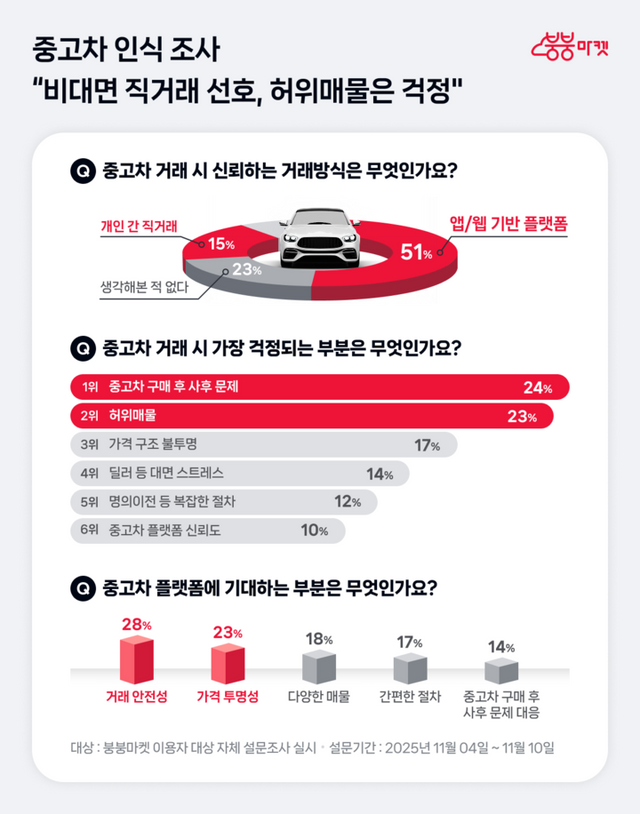 [사진=붕붕마켓]