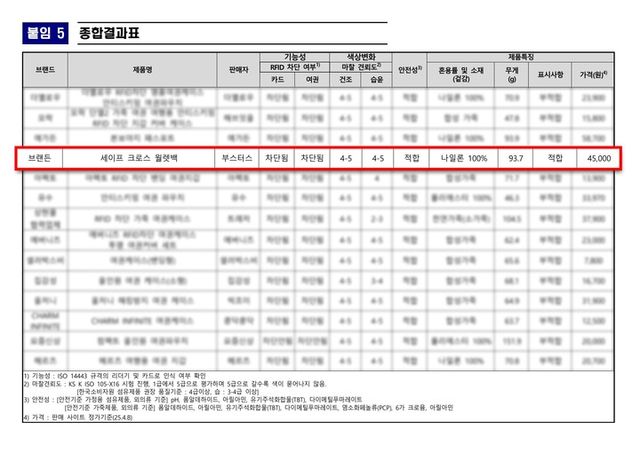[사진=부스터스]