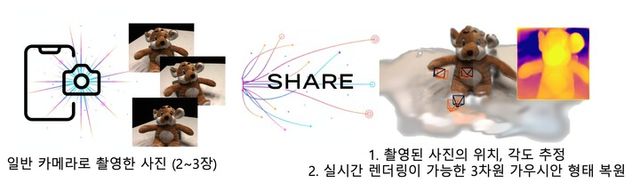 SHARE 기술 대표 이미지. [사진=