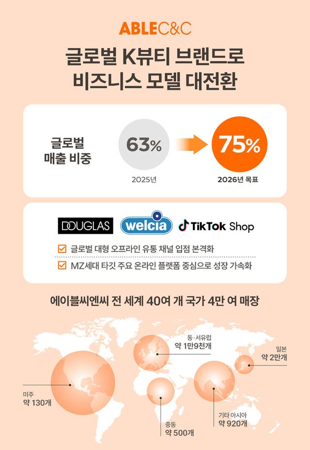 [사진=에이블씨엔씨]