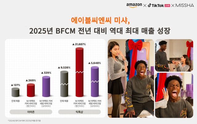 [사진=에이블씨엔씨]