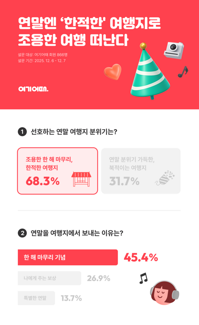 [사진=여기어때]