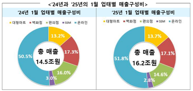 [사진=산업통상자원부]