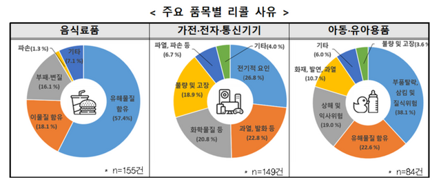 [사진=한국소비자원]