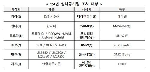 실내 공기 질 조사 대상 차량. [사진=국토부]
