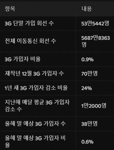 [표=고선호 기자]